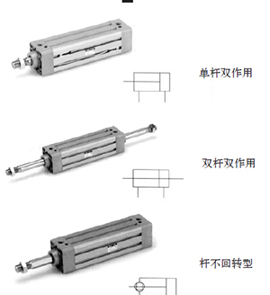 SMC square cylinder cylinder MB1 series option manual