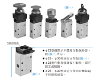 Gold Mechanical Valve MVMC-210 Dimensions Sample Parameter Selection Manual