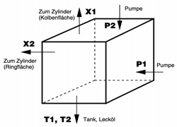 Bosch Rexro Rexro oil circuit block and valve plate IH04MS.B4 outline dimensions sample parameter selection manual