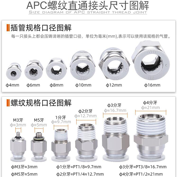 Threaded quick connector APC4-M12