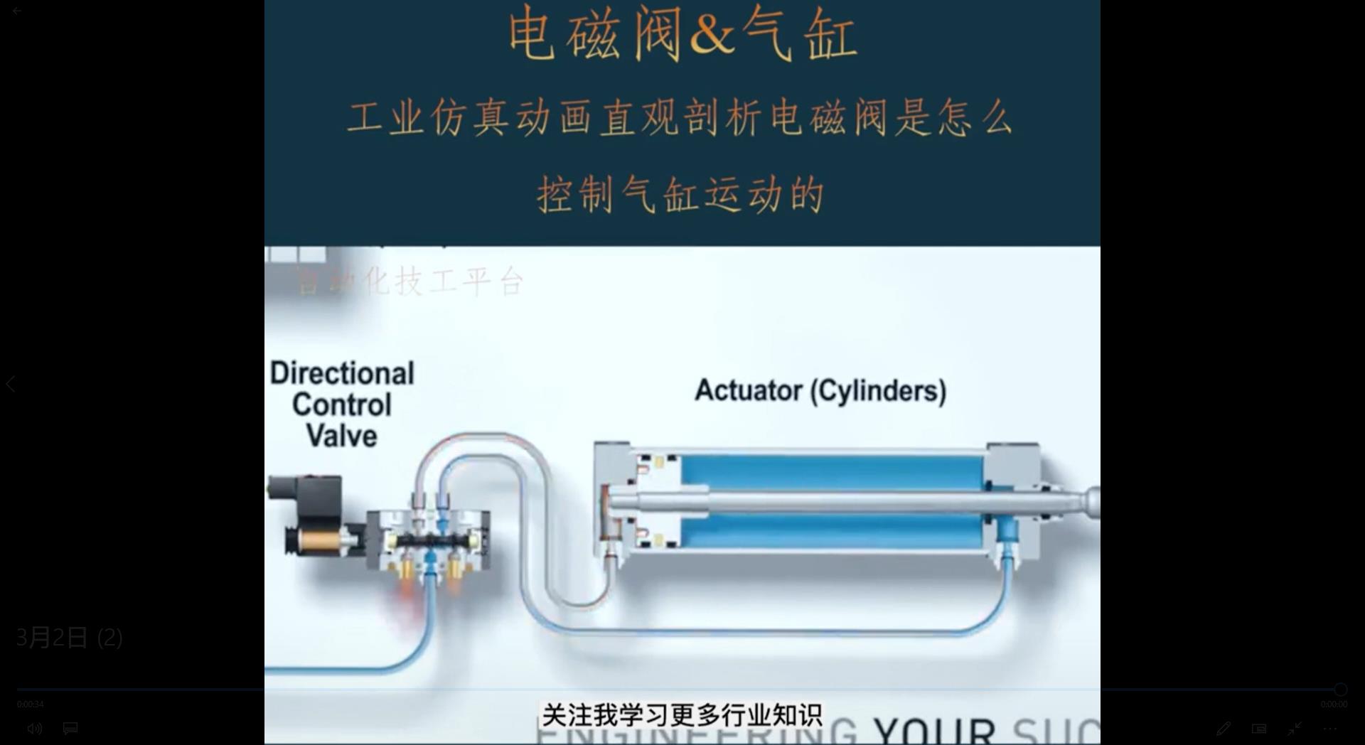 How does the solenoid valve control cylinder movement?