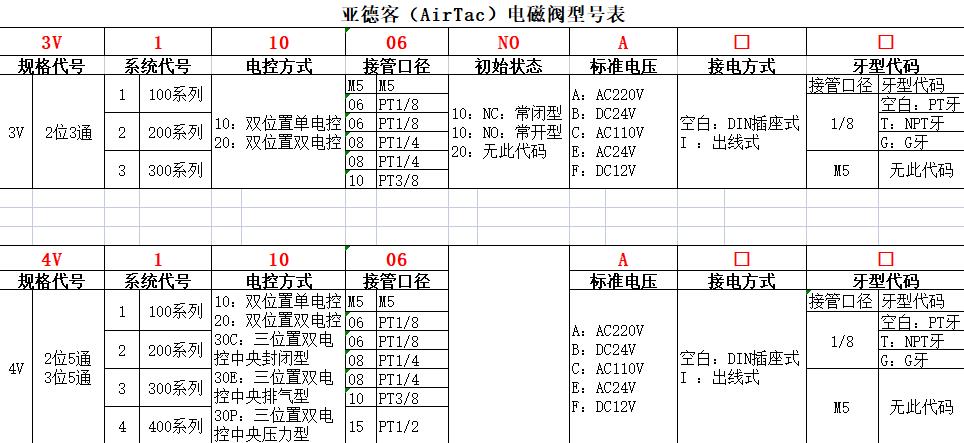 Yadeke solenoid valve selection table