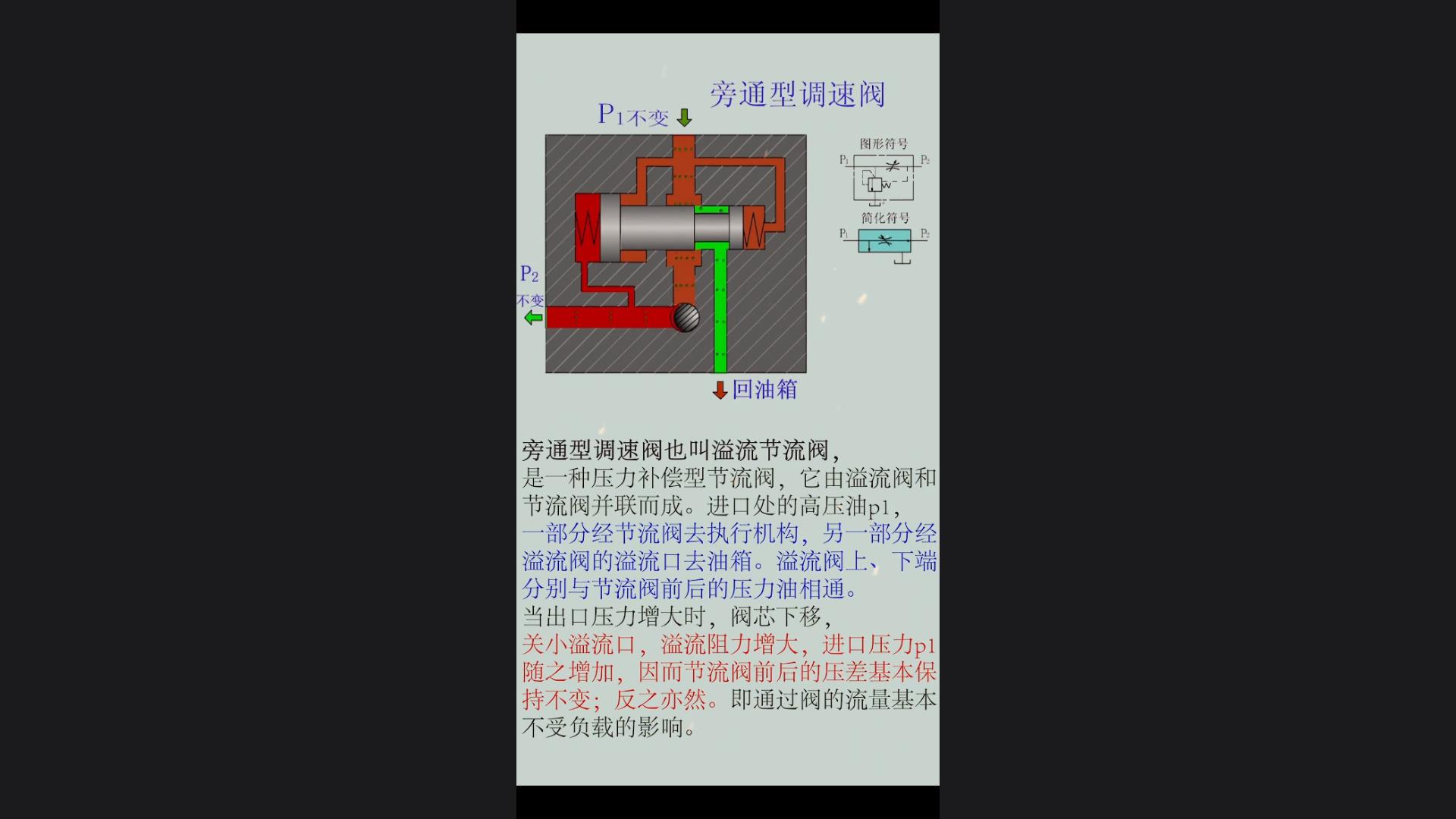 Bypass speed control valve graphic symbols and working principle animation display