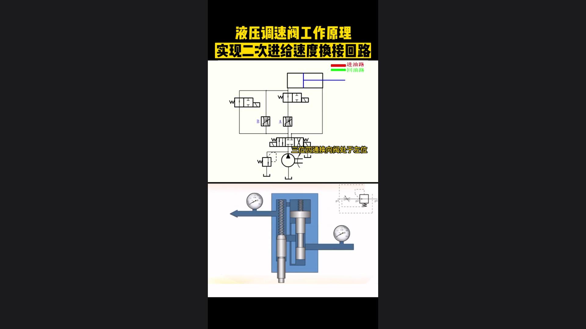 The working principle of the hydraulic speed regulating valve realizes the secondary feed speed switching circuit