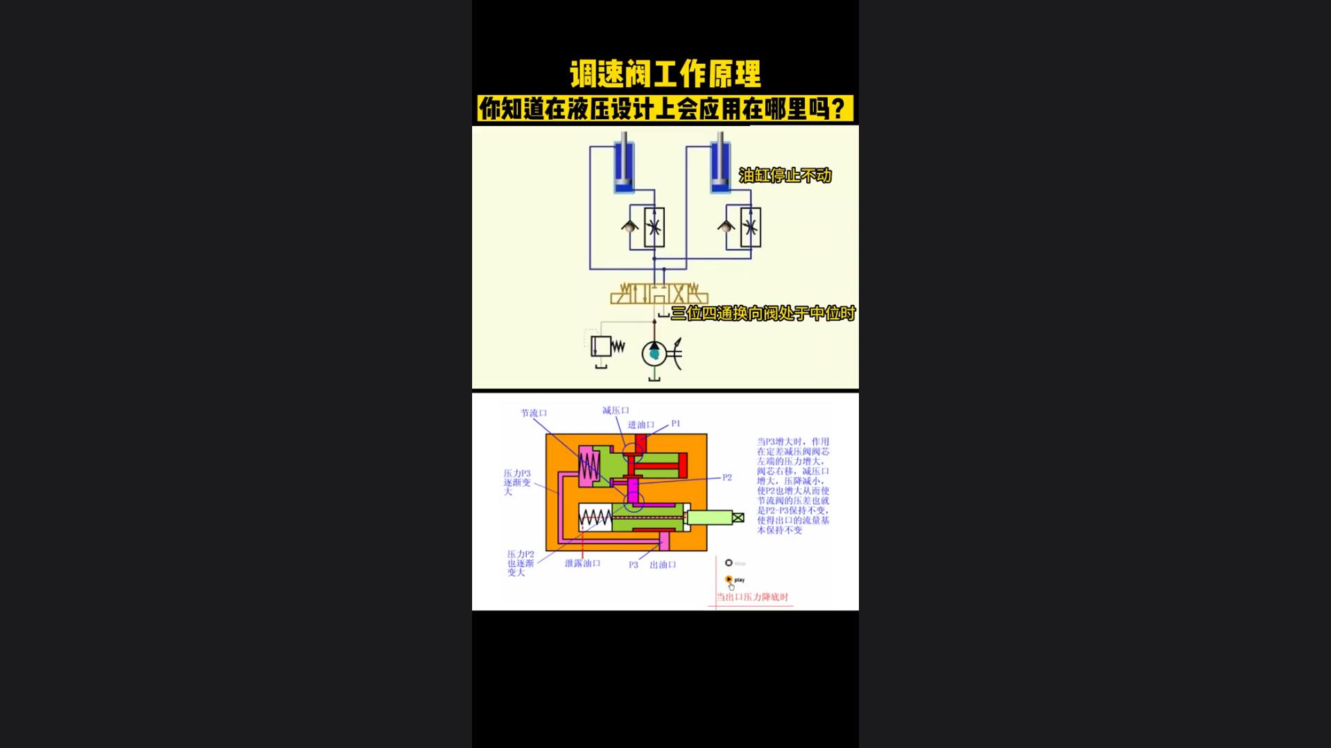 Animation display of the working principle of the speed control valve