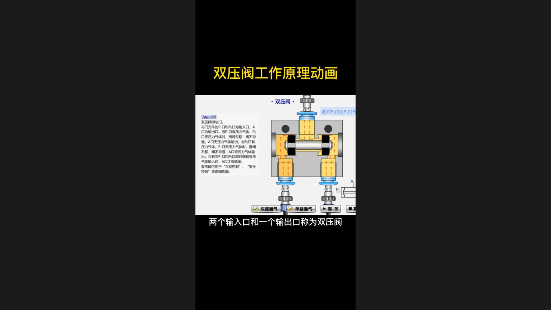 Animation display of the working principle of double pressure valve