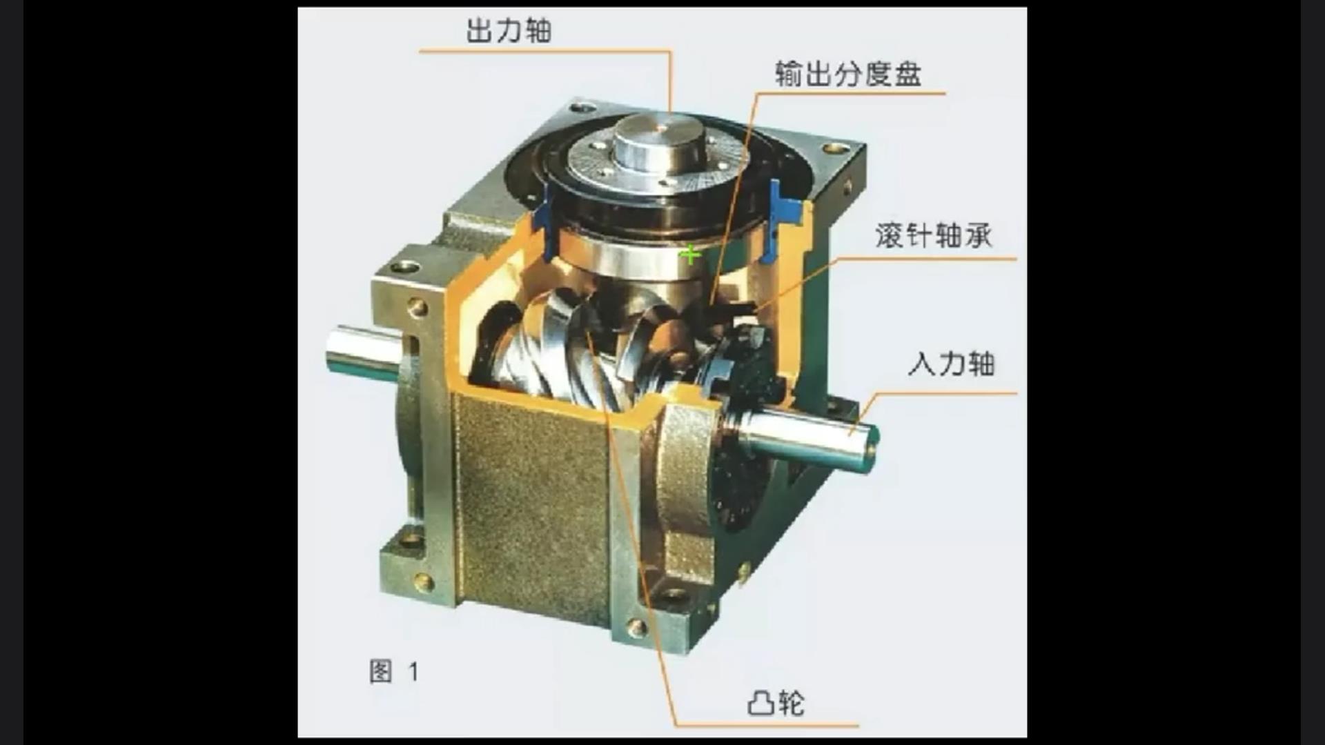 3张图片就可以学会凸轮分割器选型了