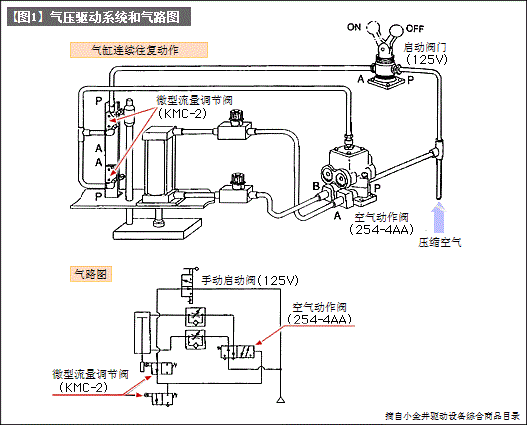 Barometric Symbol (Basics of Barometric Circuit and Control Technology-2)