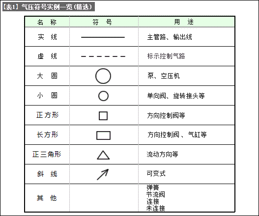 Air pressure symbol (basic of air pressure circuit and control technology- 2)