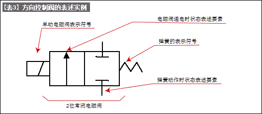 Air pressure symbol (basic of air pressure circuit and control technology- 2)