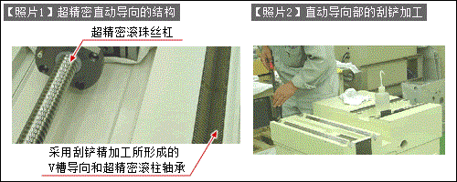 Lecture on ultra-precision linear guide