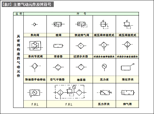 Air pressure symbol (basic of air pressure circuit and control technology- 2)