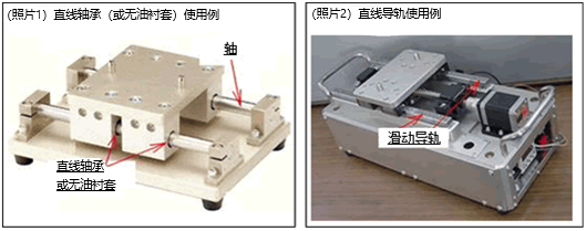 如何使用直线轴承−1：直线轴承和其它直动导向零件