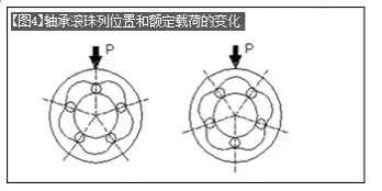 How Using linear bearings −2: The difference between linear and flange types