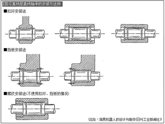 How Using linear bearings −2: The difference between linear and flange types