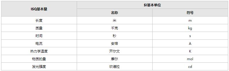 国际单位制 SI 