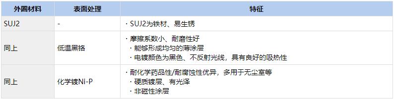 如何使用直线轴承−3：单衬型･双衬型･加长型和表面处理的区分