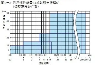 Hydraulic buffer