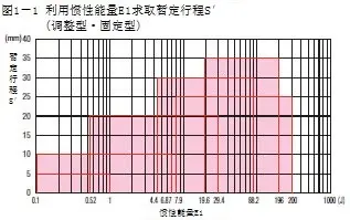 Hydraulic buffer