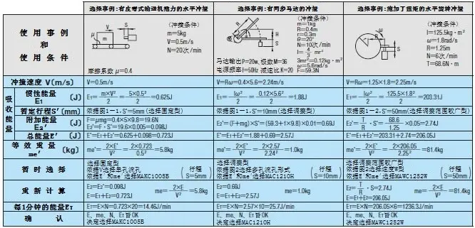 Hydraulic buffer