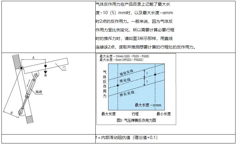 氮气弹簧