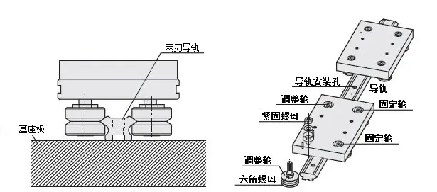 V-shaped guide rail system-mini size 70° type