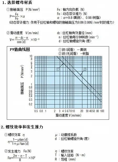 Trapezoidal screw