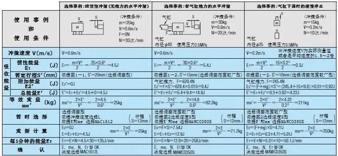 Hydraulic buffer