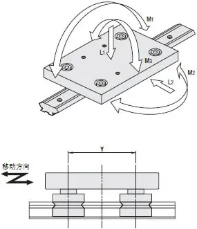 V-shaped guide rail system-mini size 70° type