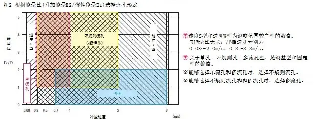 Hydraulic buffer