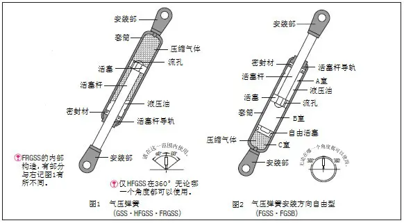 氮气弹簧