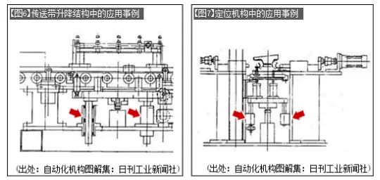 How to use linear bearings−5: Application examples of linear bearings on simple automatic equipment−2