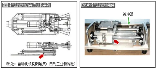 How to use linear bearings−5: Application examples of linear bearings on simple automatic equipment−2