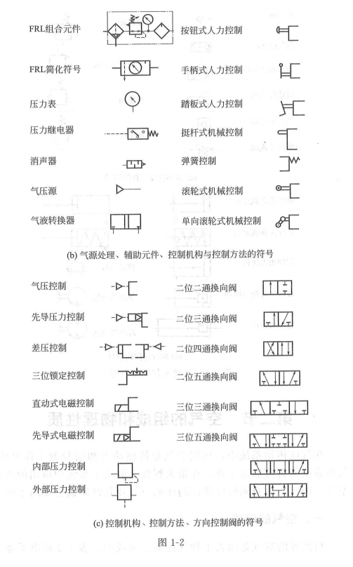 气动元件图形符号