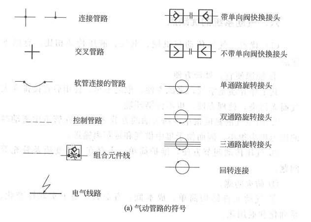 气动元件图形符号