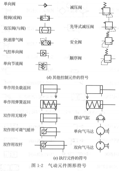 气动元件图形符号