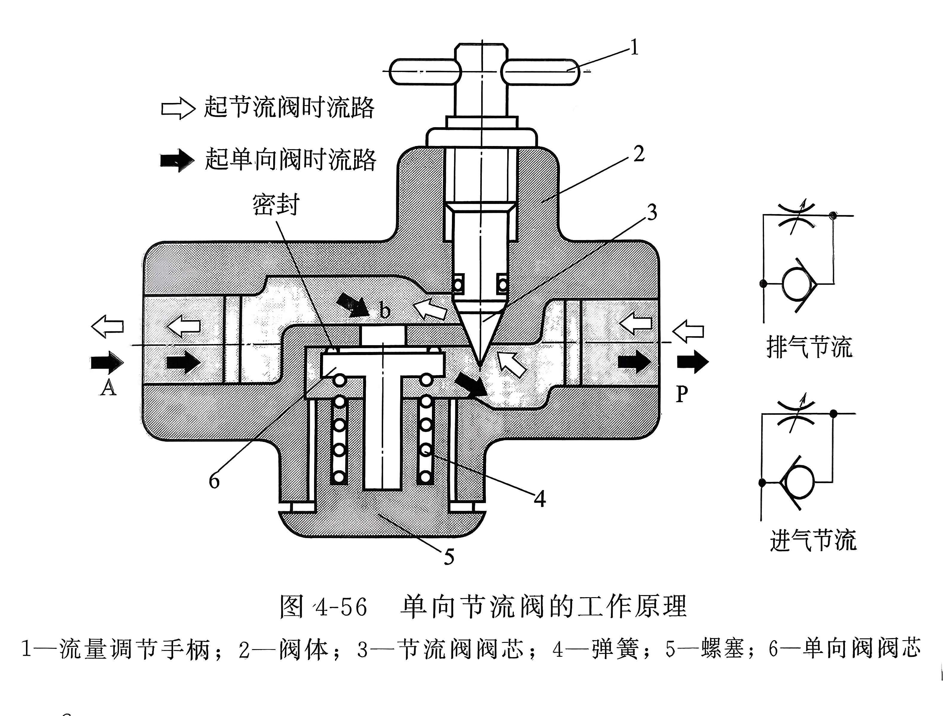 单向节流阀的工作原理