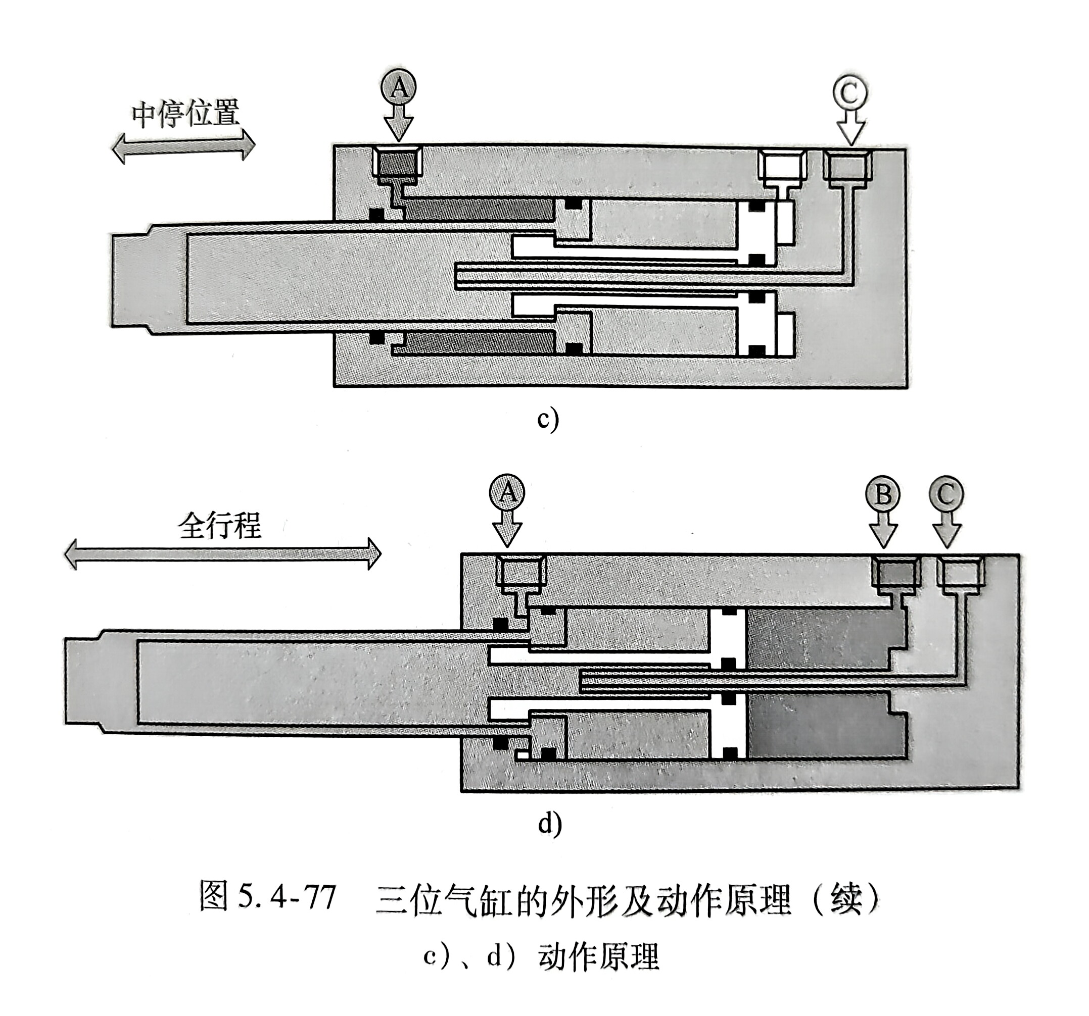 三位气缸工作原理图