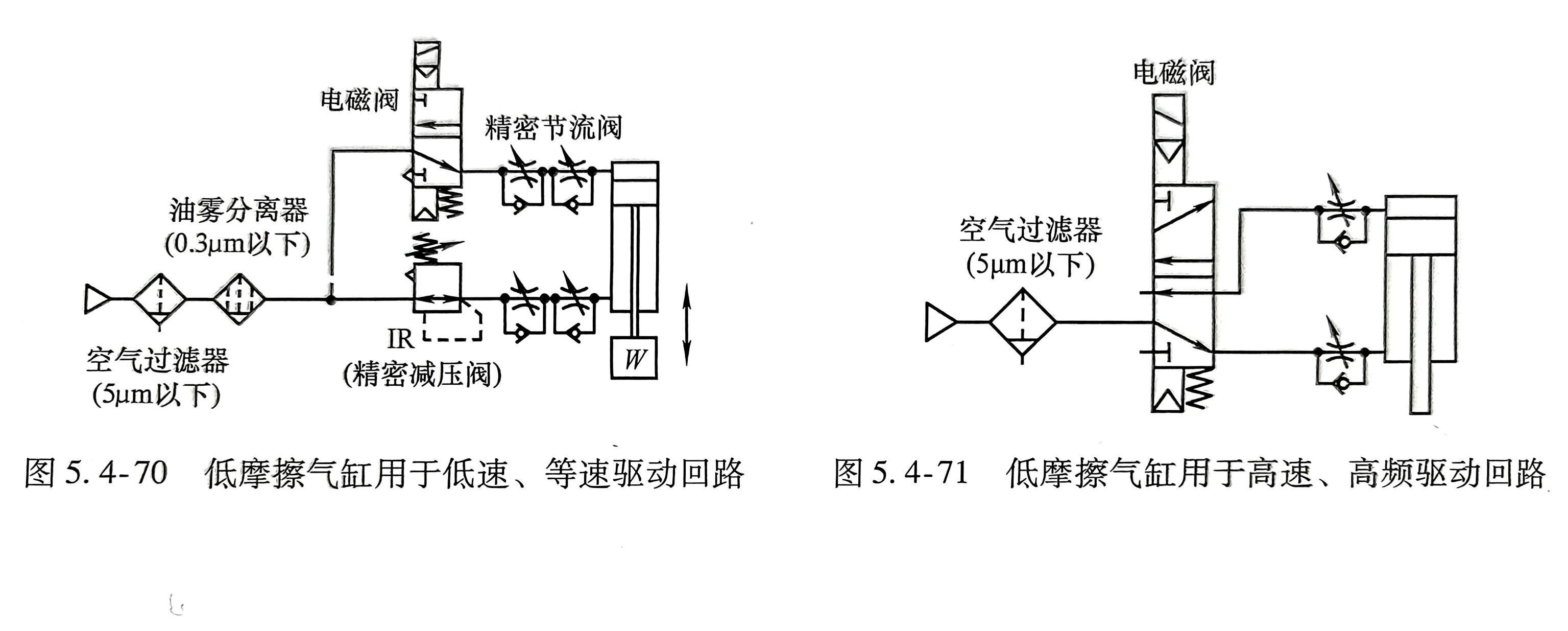 低摩擦气缸应用场景示意图