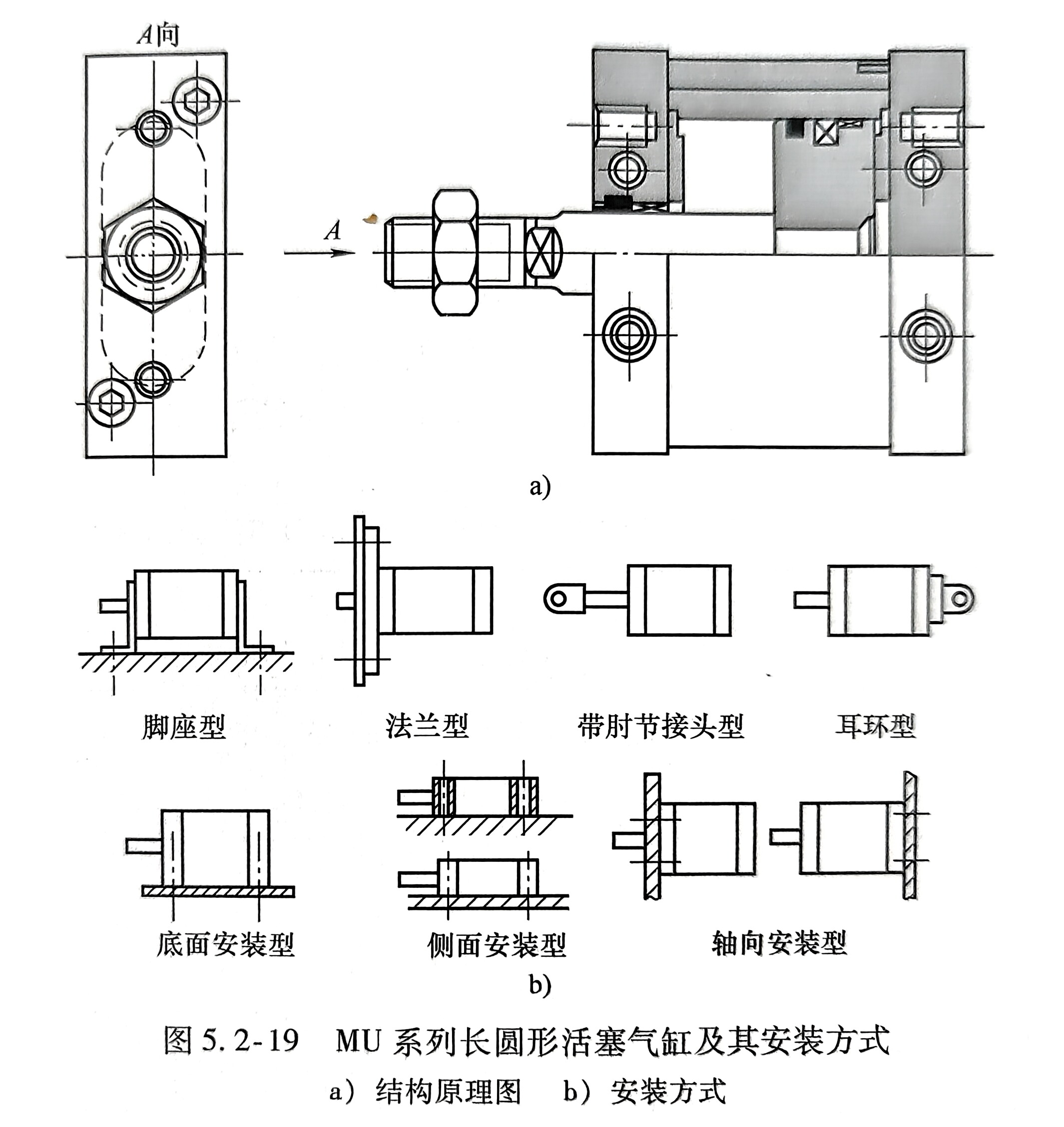 活塞气缸安装方式