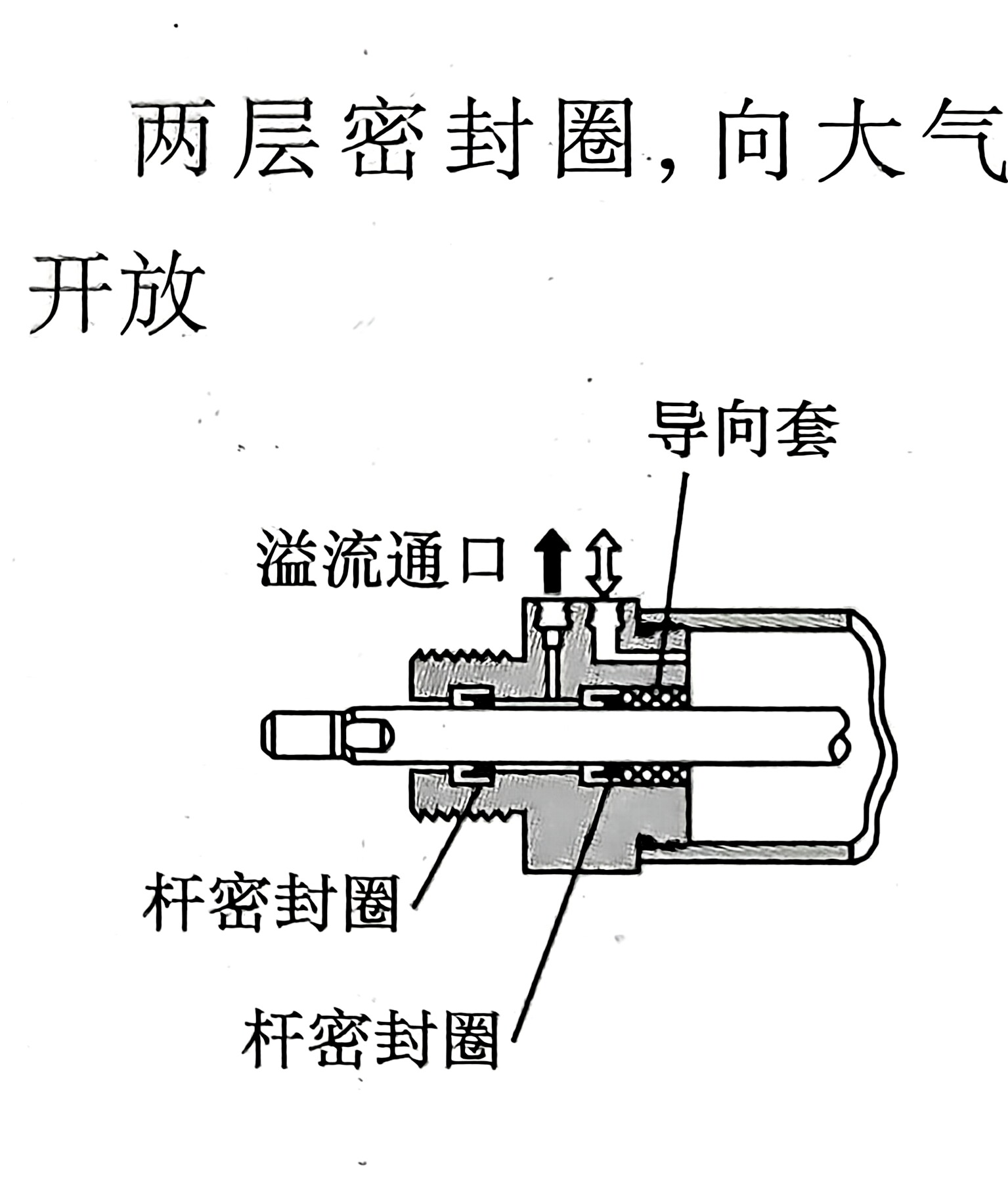 洁净型气缸系列10结构形式
