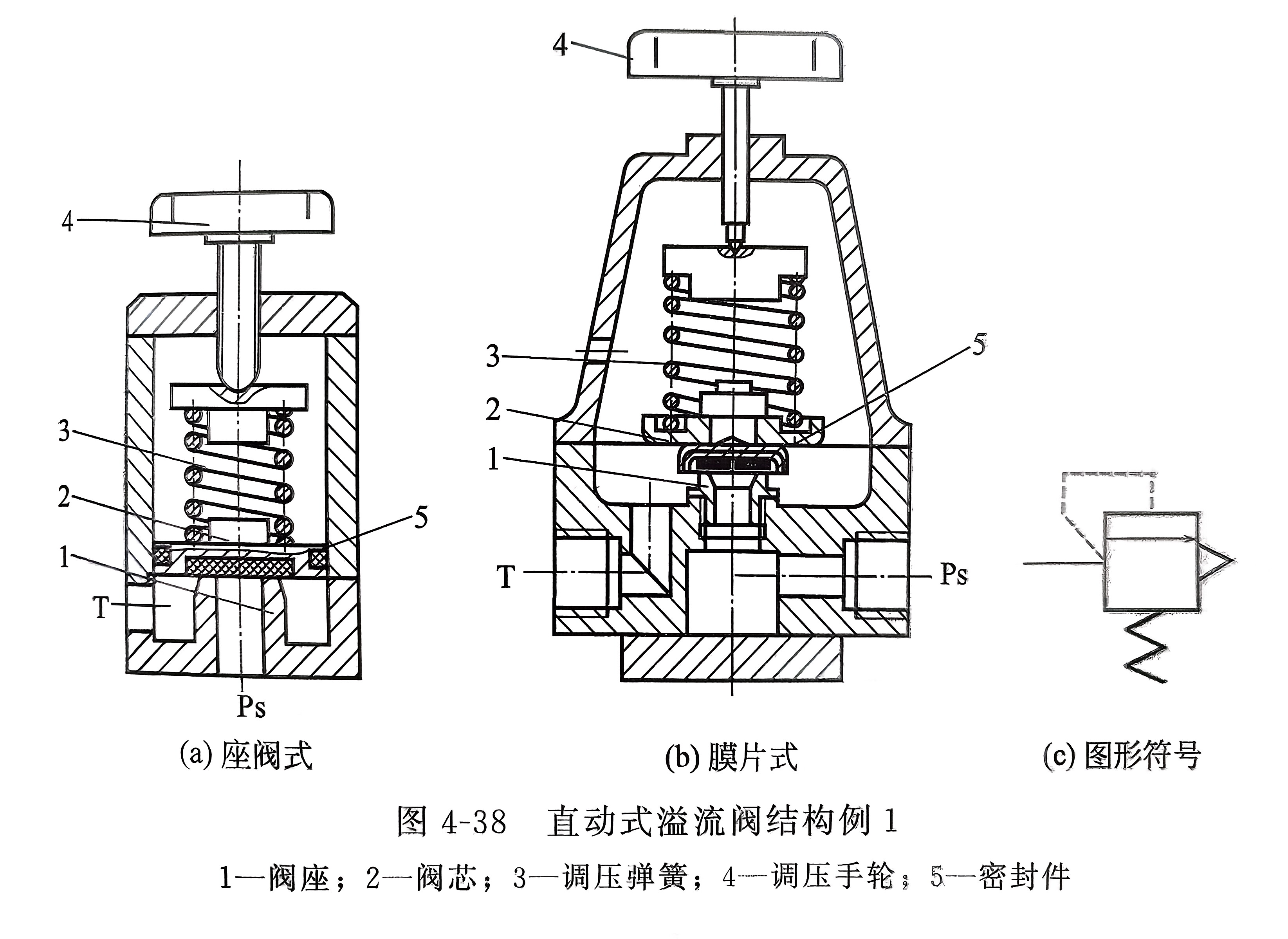 溢流阀