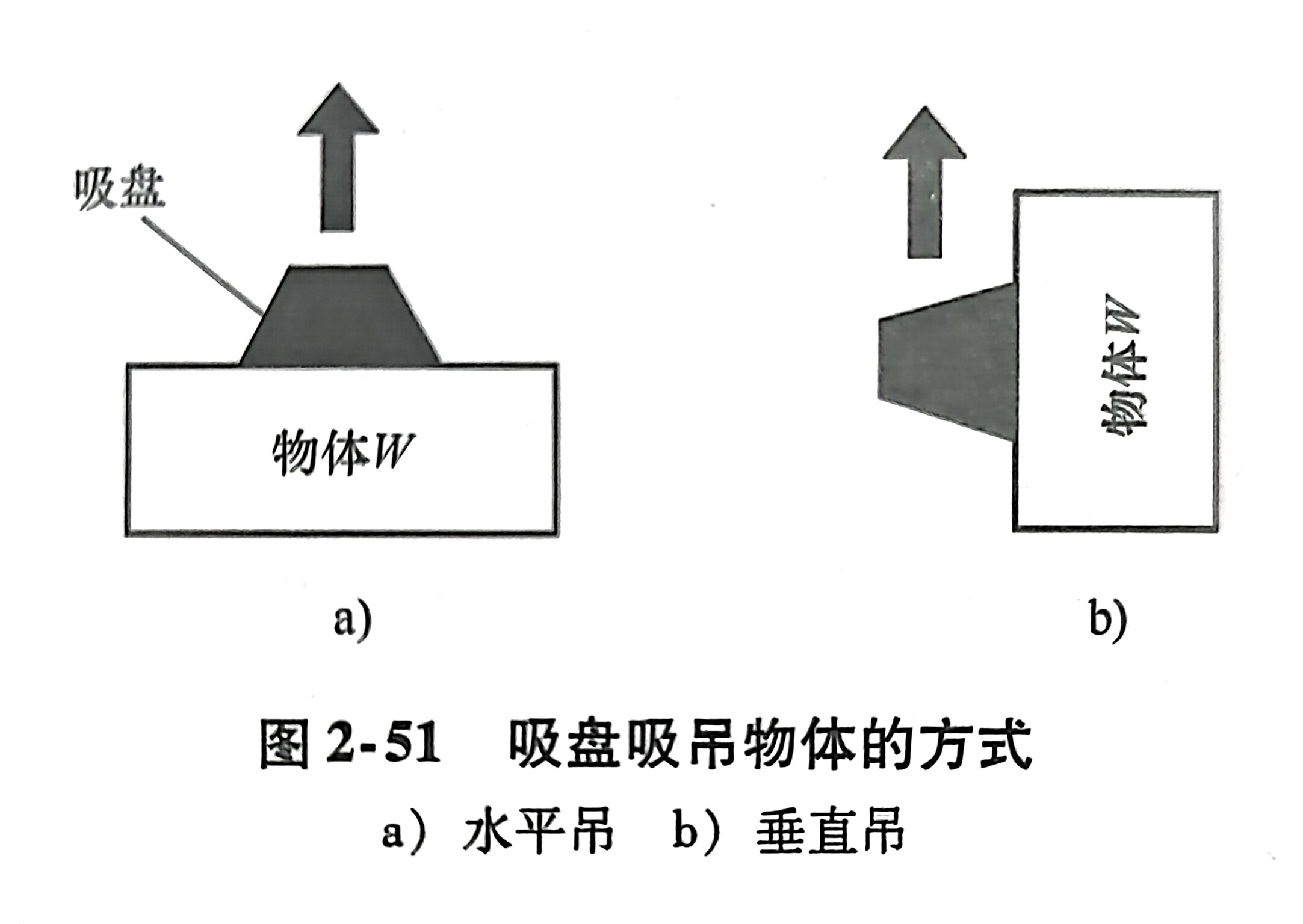 吸盘吸吊物体的方式