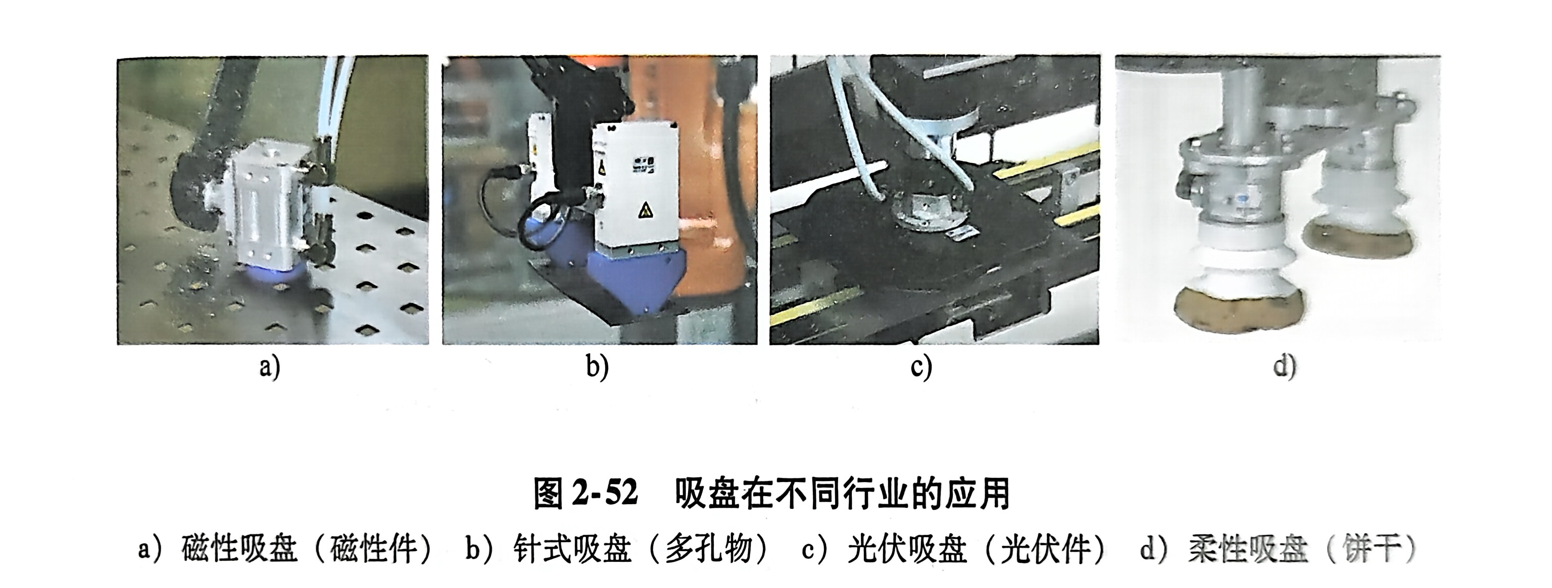 吸盘行业应用示意图