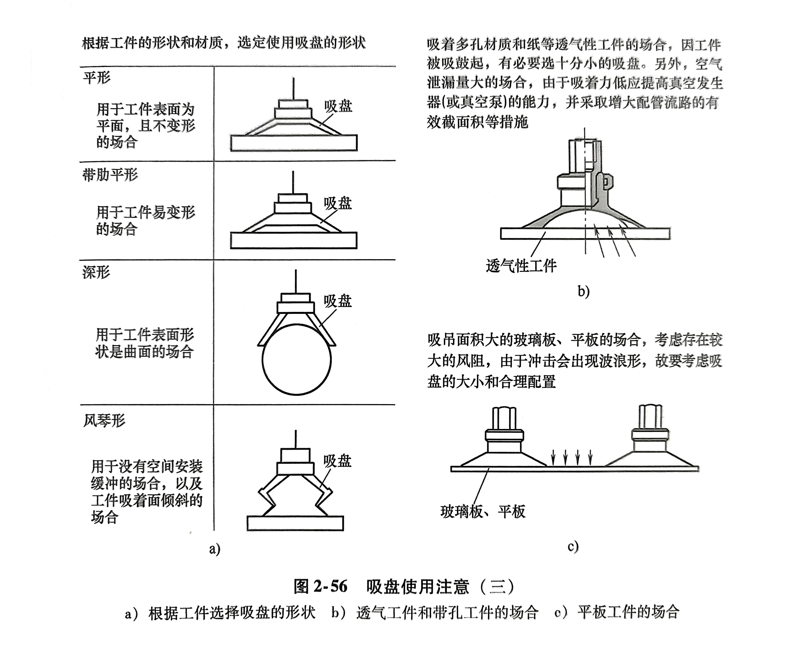 特殊工况处理示意图