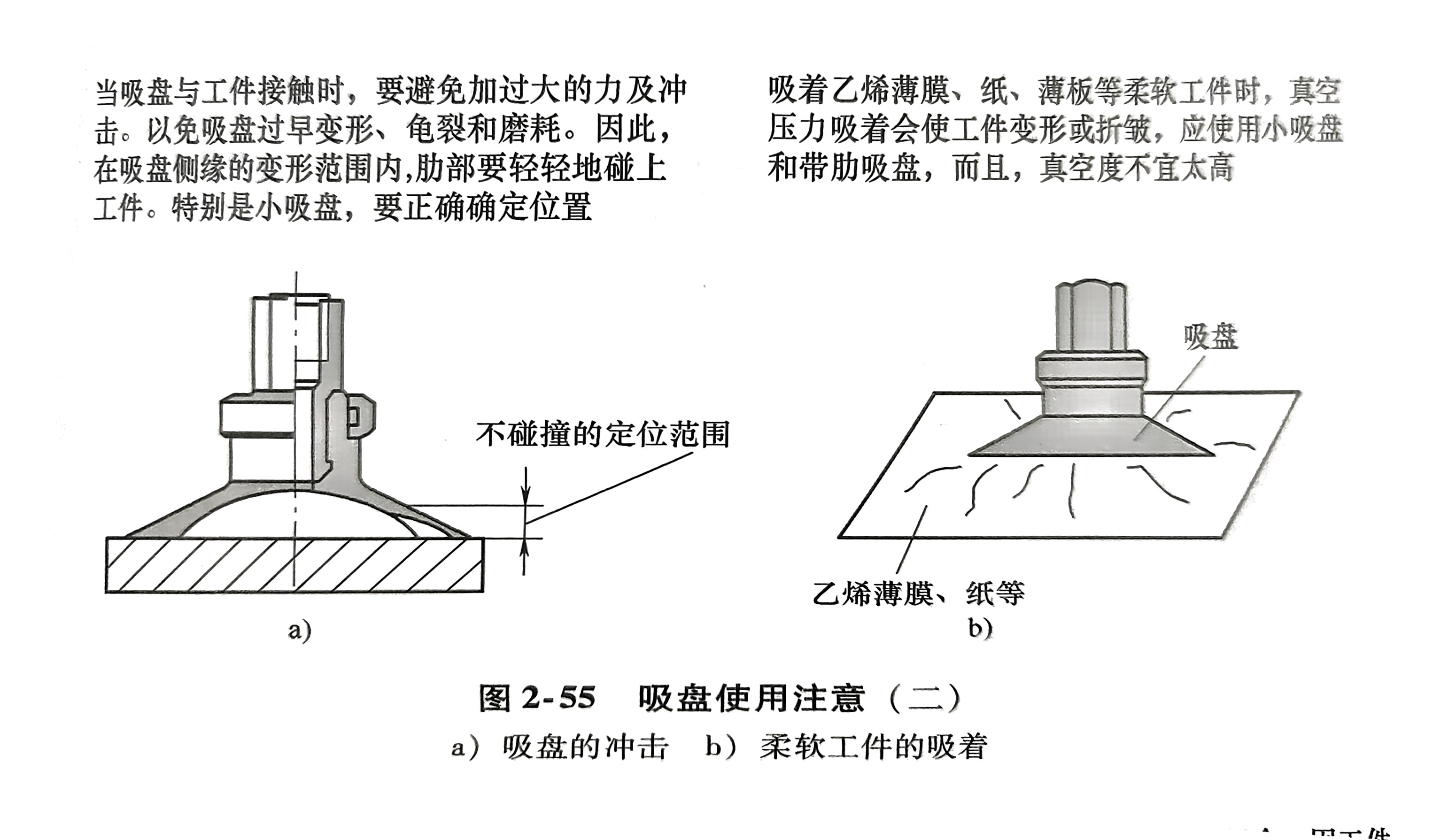 操作注意事项示意图
