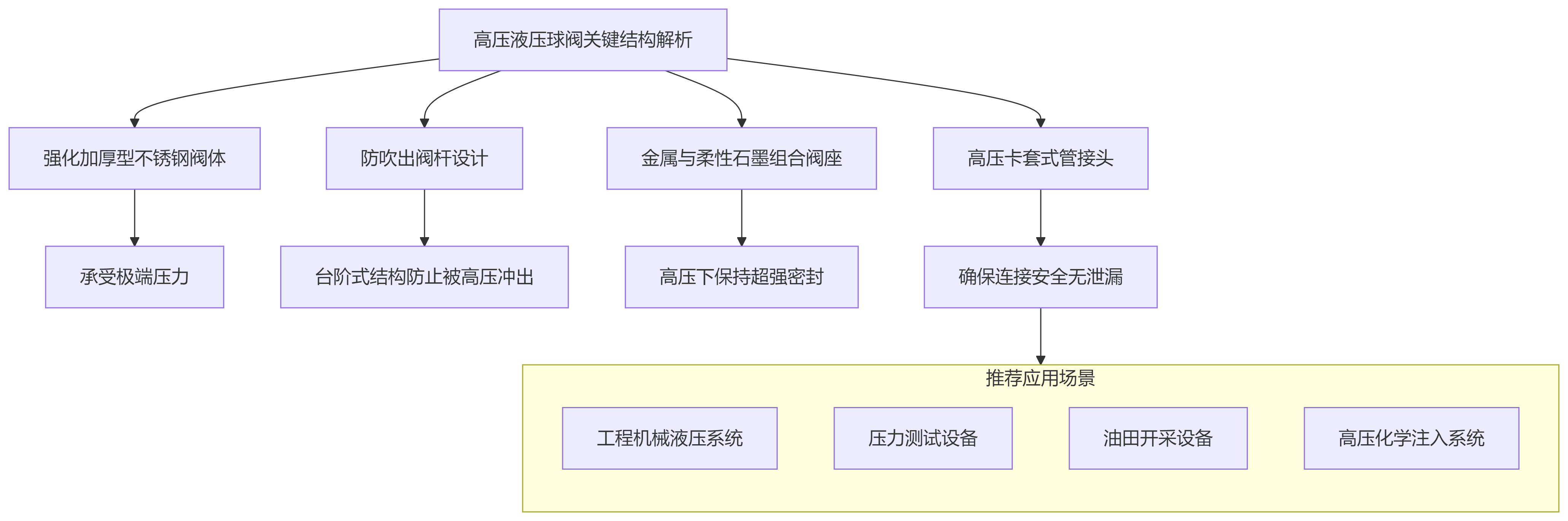 氣動(dòng)控制回路示意圖