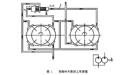 雙作用葉片泵
