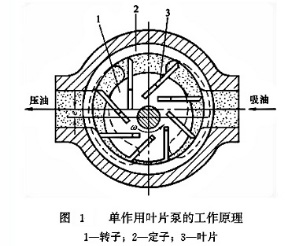 單作用葉片泵