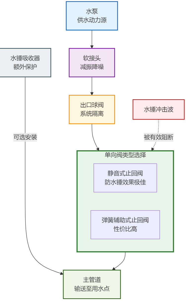 流程图